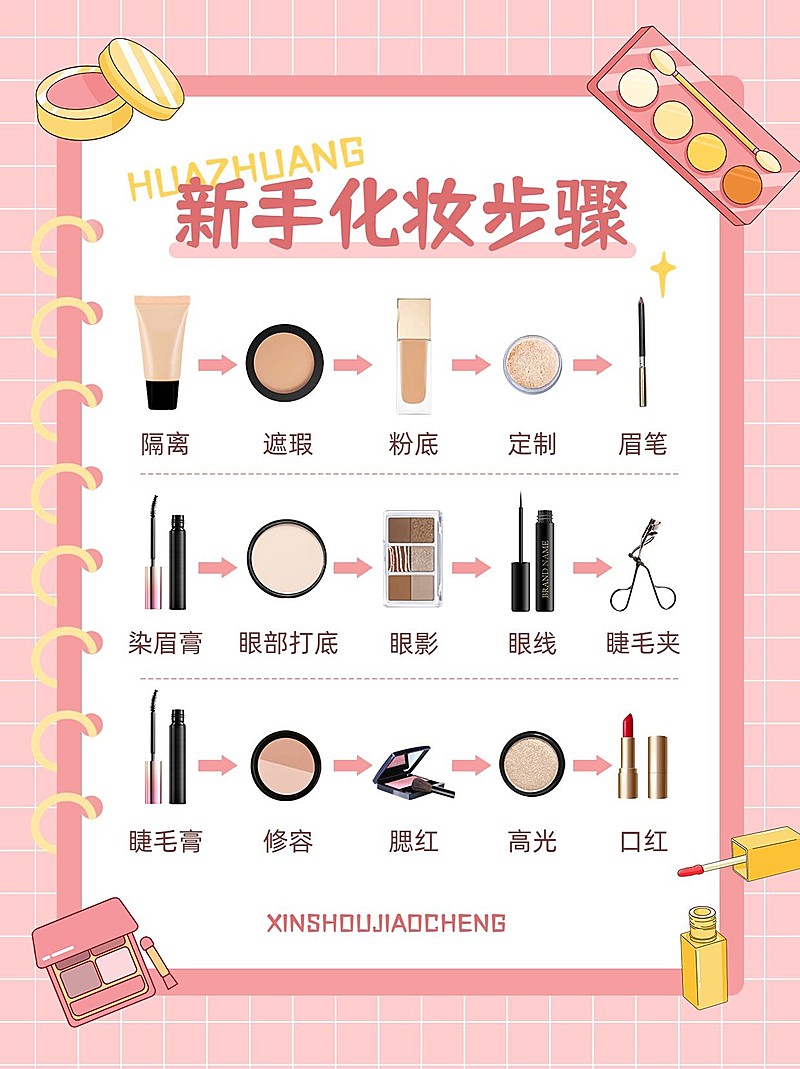 小红书美容美妆化妆步骤小红书封面套装