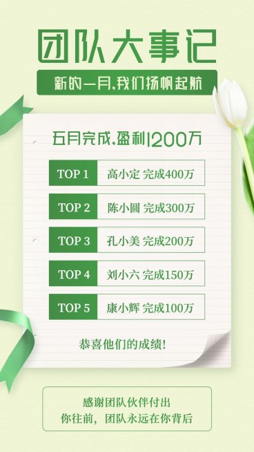 六月初团队大事记小清新海报预览效果