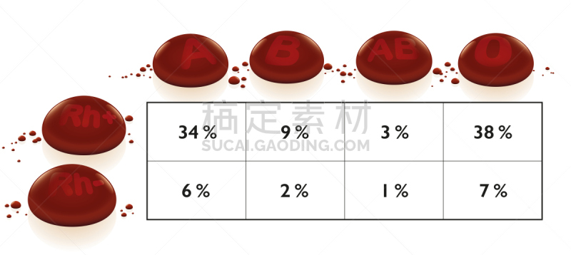 英文字母b,百分比号,频率,图表,三维图形,红色,血型,全球商务,