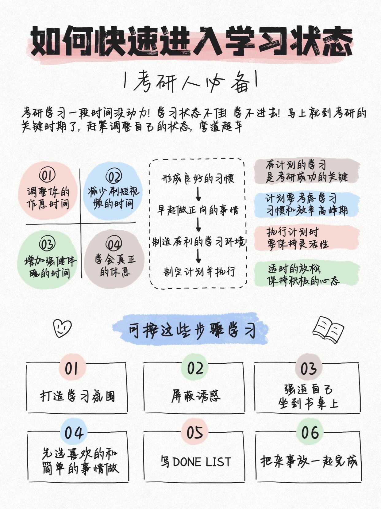 教育学习法分享手帐风小红书配图