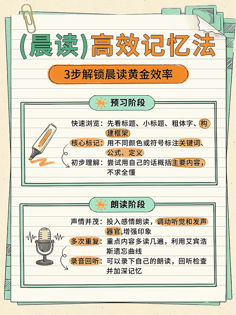 教育培训K12教育晨读高效记忆法学习指南分享小红书配图