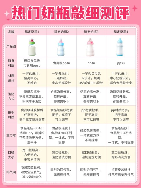 母婴奶瓶测评表格小红书配图aigc预览效果