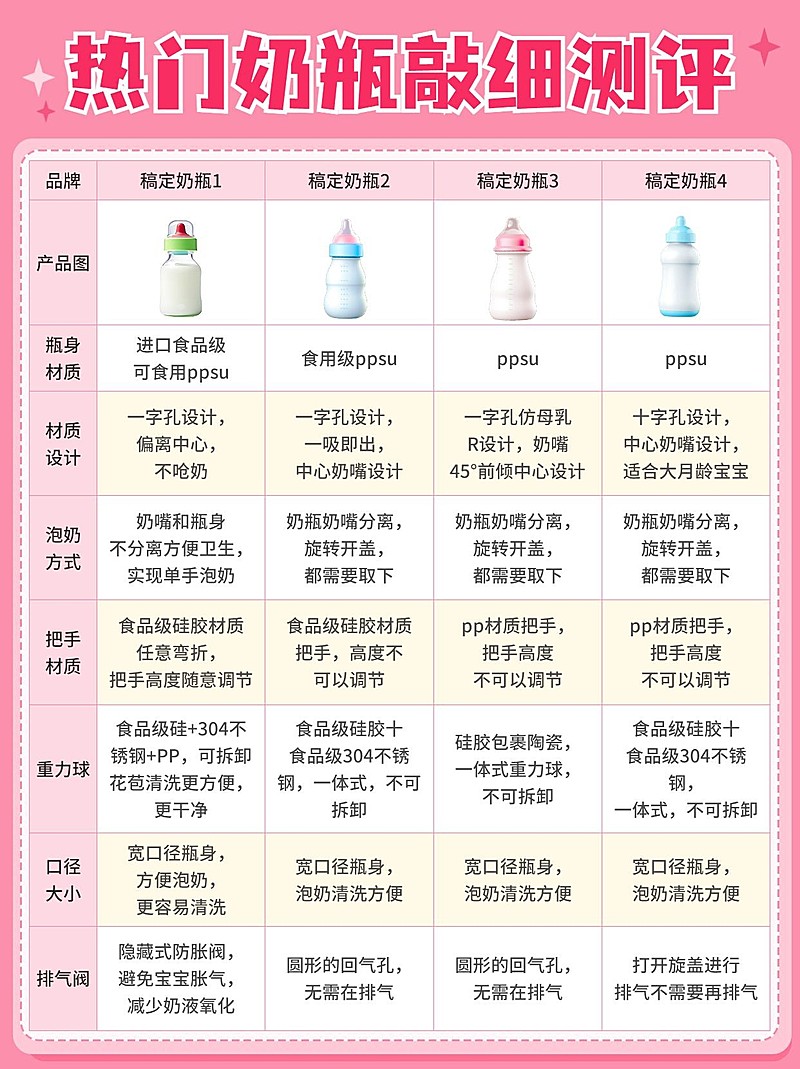 母婴奶瓶测评表格小红书配图aigc