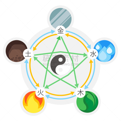 圆形,自然,五只动物,风水,四元素,脚踏车,瑜伽,阴阳符,哲学家,平衡