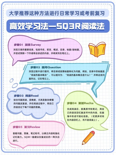 教育学习方法分享小红书配图预览效果