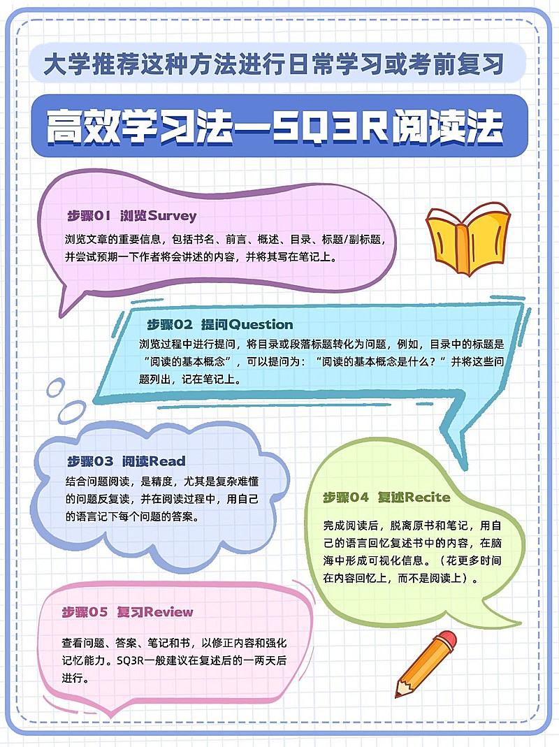 教育学习方法分享小红书配图