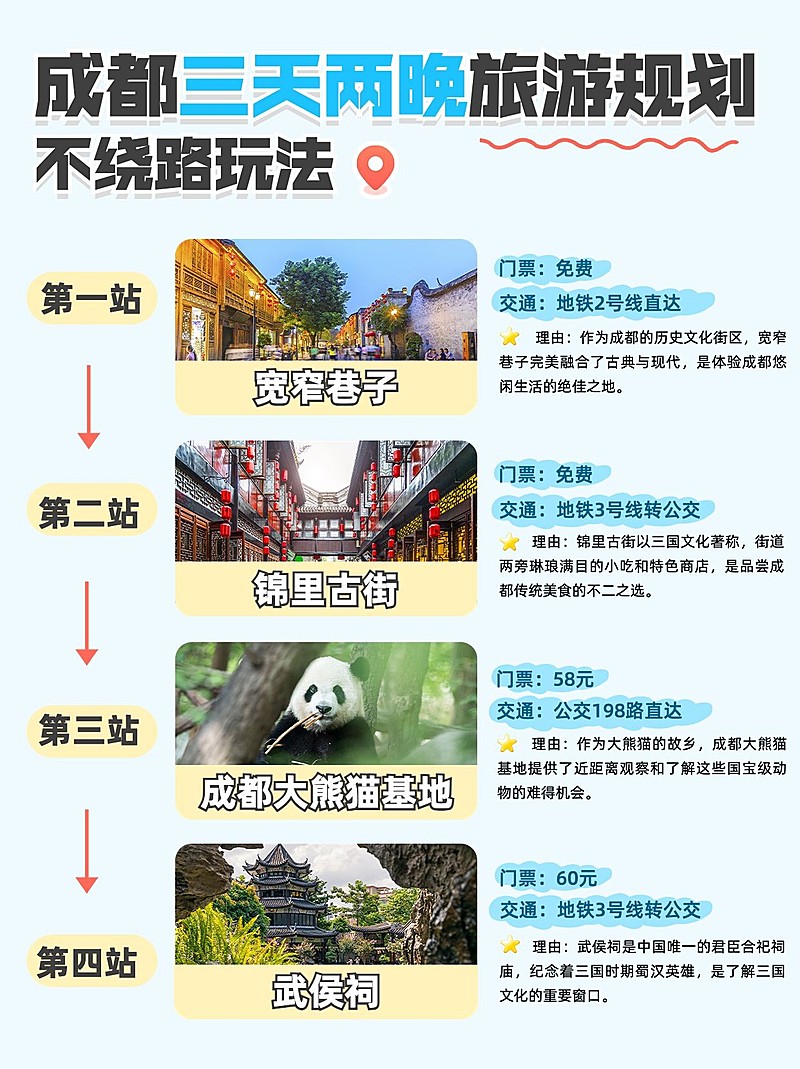 旅游攻略路线轴行程规划小红书配图