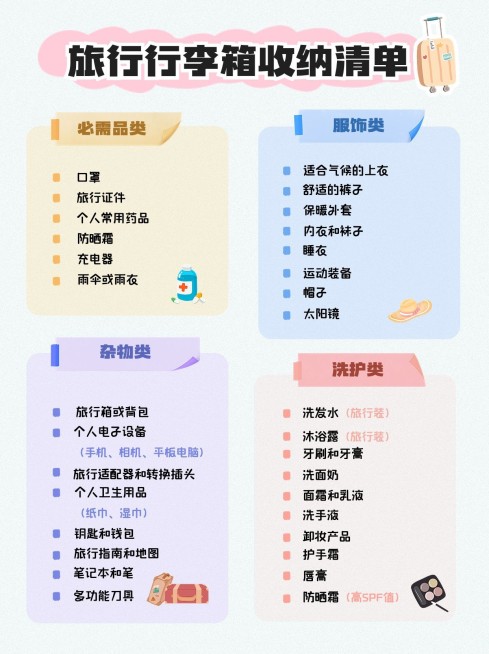 旅游清单攻略指南小红书配图预览效果