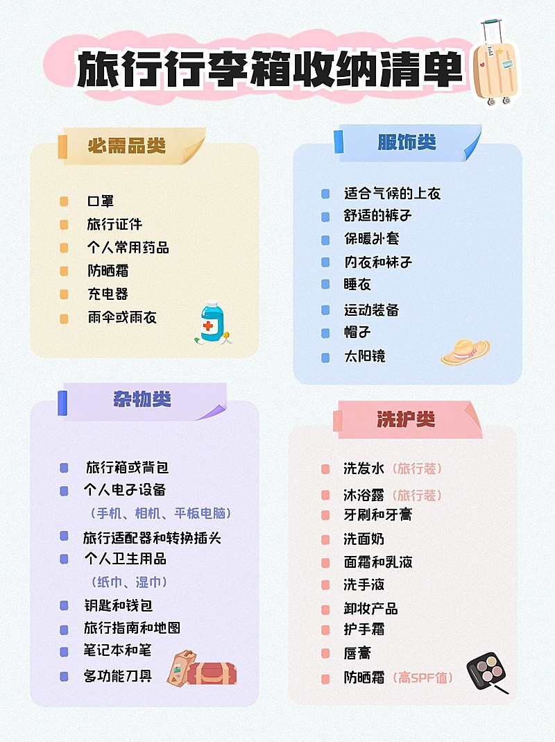 旅游清单攻略指南小红书配图