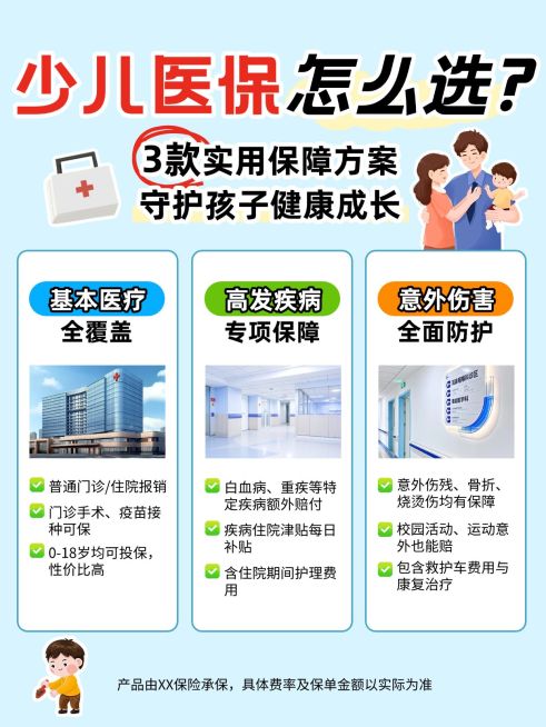 少儿医保保险科普分栏小红书笔记预览效果