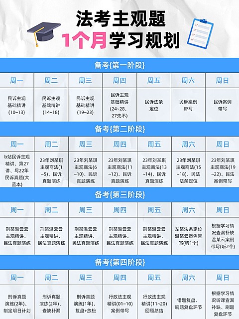 教育法考攻略指南表格学习规划小红书配图