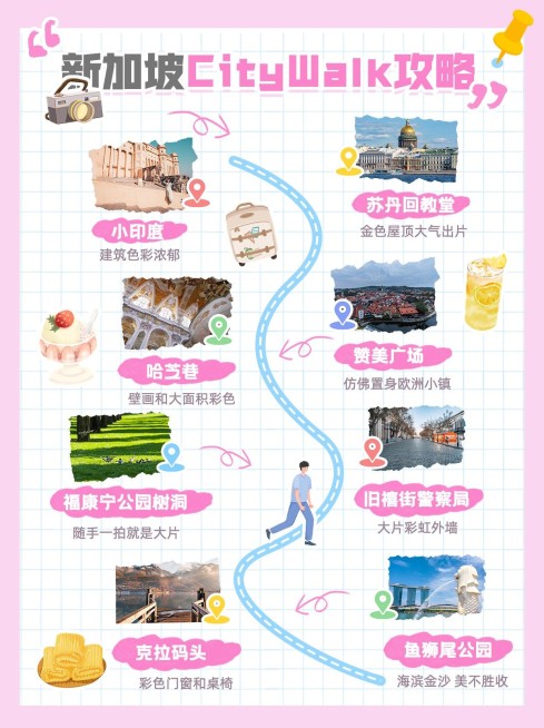 旅游攻略citywalk路线图小红书配图预览效果