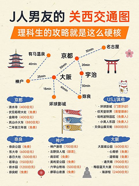 旅游出行关西旅游交通图分享小红书配图