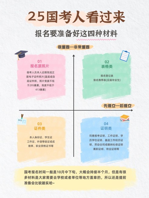 国考备战阶段安排计划小红书配图预览效果