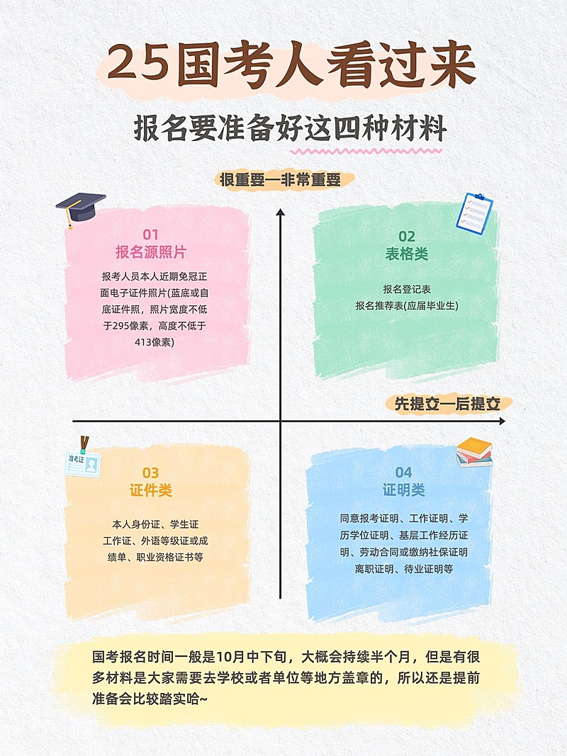 国考备战阶段安排计划小红书配图