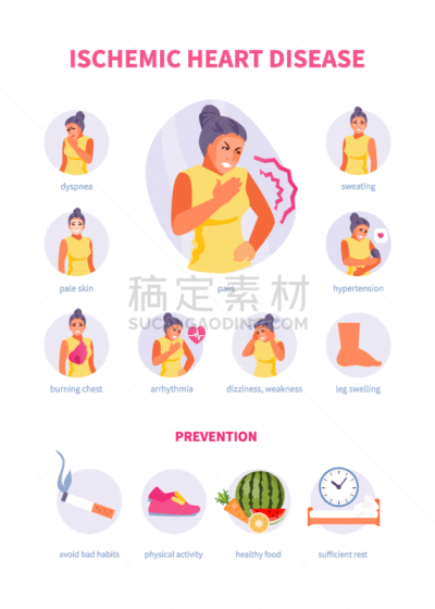 心脏病,冠状动脉,人,女孩,动脉硬化症,恶心,眩晕的,性格,生病