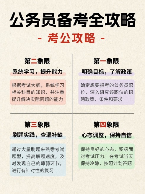 教育公考备考攻略象限管理法小红书配图预览效果