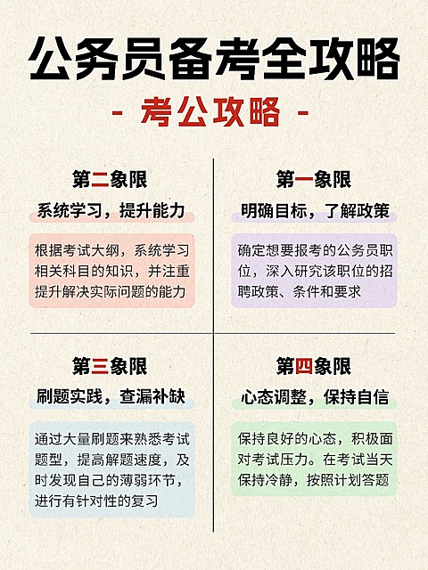 教育公考备考攻略象限管理法小红书配图