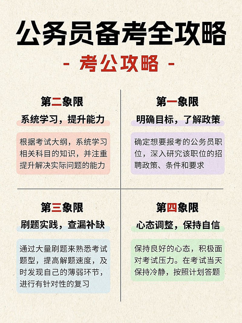 教育公考备考攻略象限管理法小红书配图