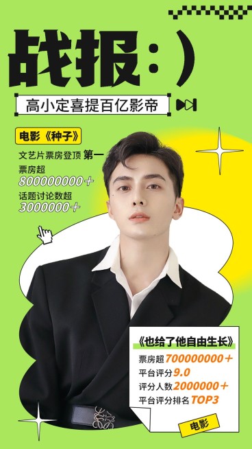明星应援商务影视数据喜报战报预览效果