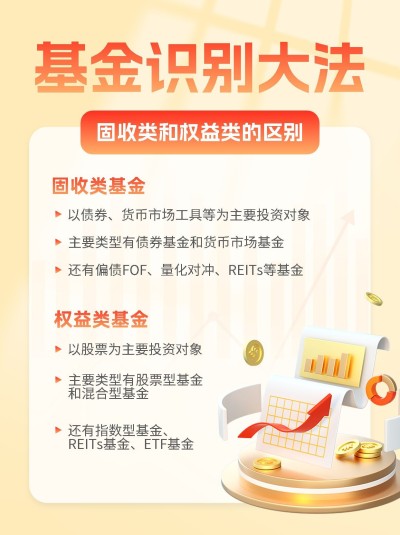 金融基金投资理财知识科普3D轻拟物风小红书配图
