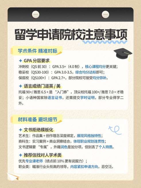 教育培训学历教育留学院校介绍小红书配图预览效果