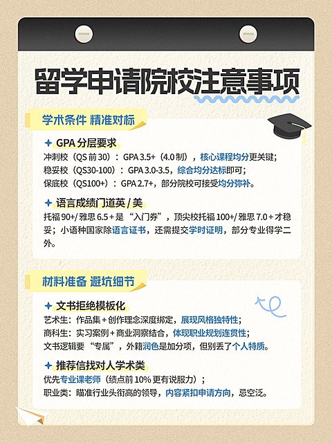 教育培训学历教育留学院校介绍小红书配图