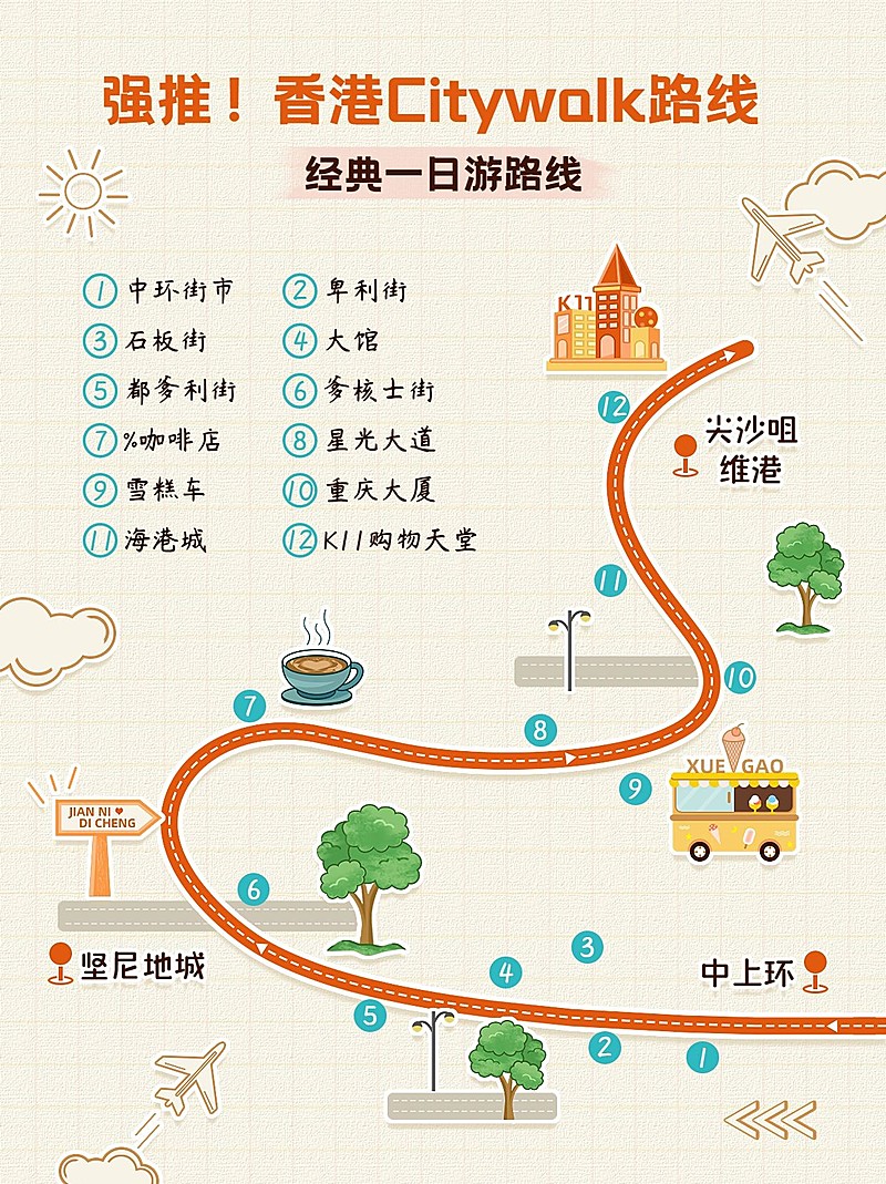 旅游攻略手绘插画路线图小红书配图