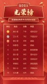 模板缩略图