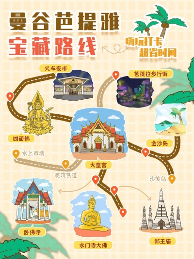 泰国旅游攻略手帐风路线图小红书配图