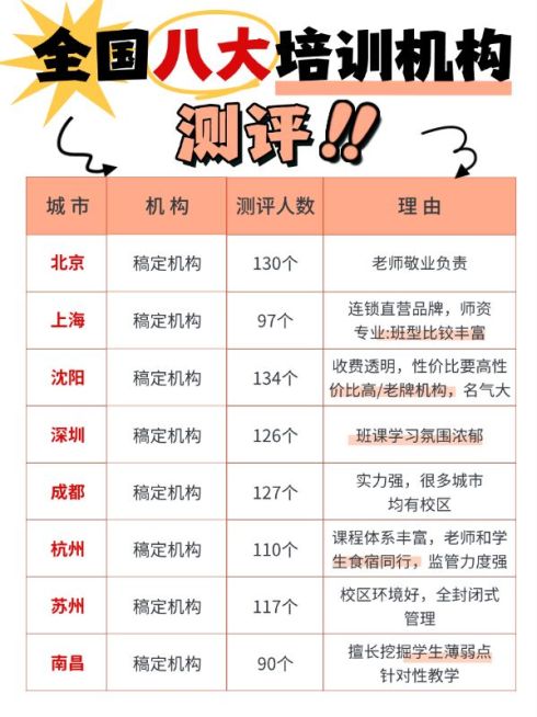 教育机构测评表格排版划重点小红书配图预览效果