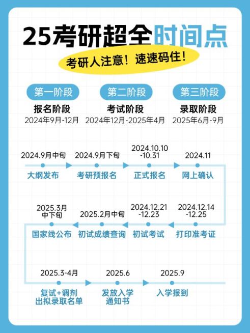 教育考研时间轴科普攻略小红书配图预览效果