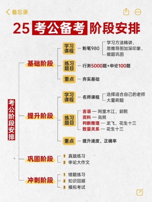 教育思维导图备忘录科普攻略小红书配图预览效果