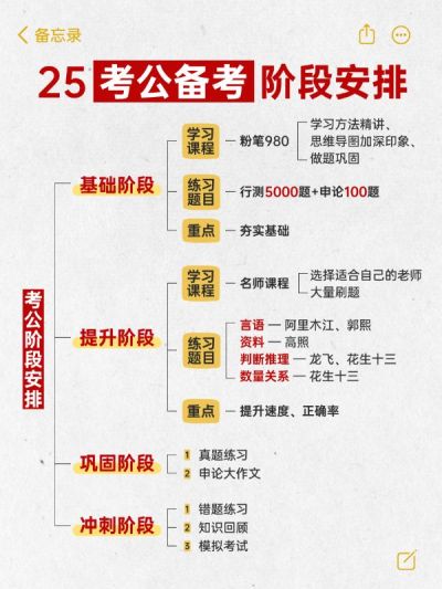 教育思维导图备忘录科普攻略小红书配图