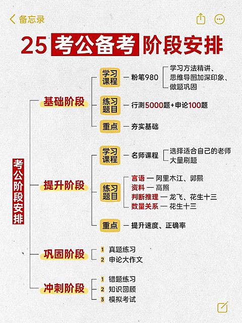 教育思维导图备忘录科普攻略小红书配图