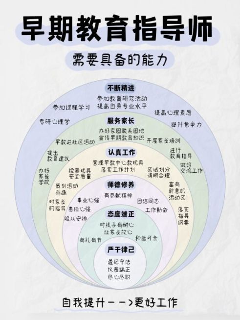 教育职业技能韦恩图科普攻略小红书配图预览效果