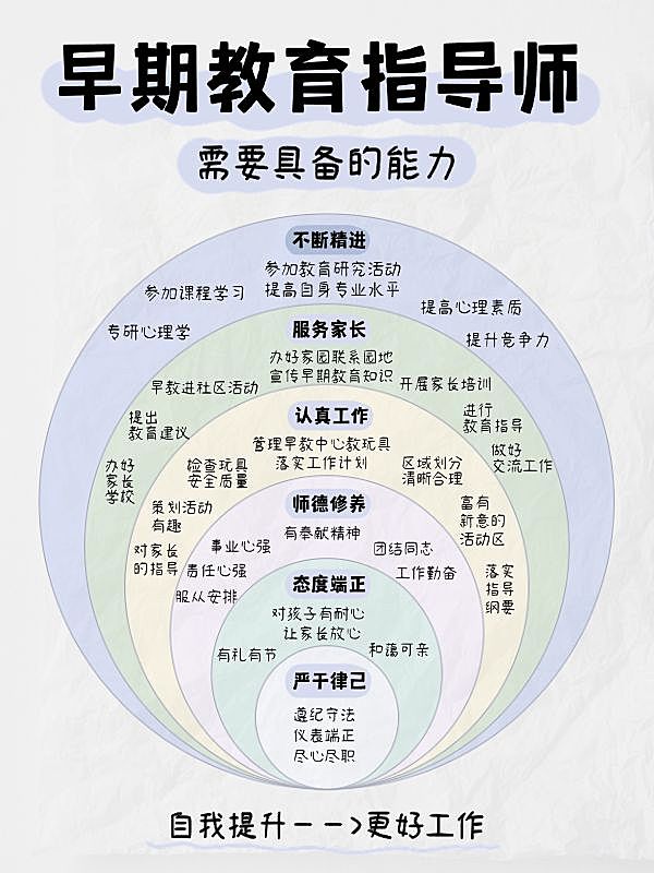 教育职业技能韦恩图科普攻略小红书配图