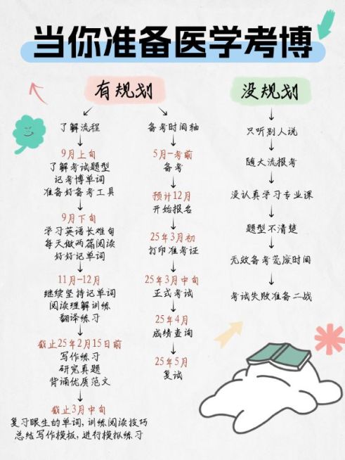 教育考博时间规划攻略指南小红书配图预览效果