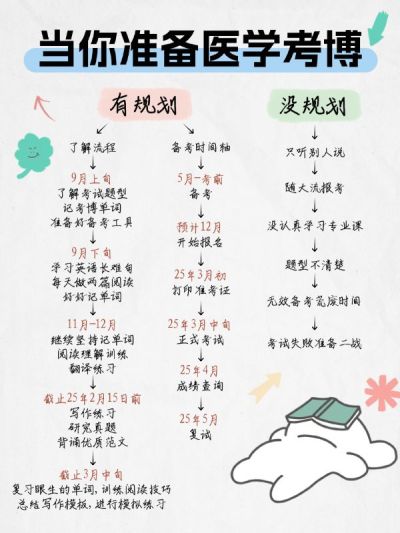 教育考博时间规划攻略指南小红书配图