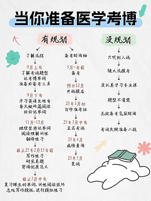 教育考博时间规划攻略指南小红书配图