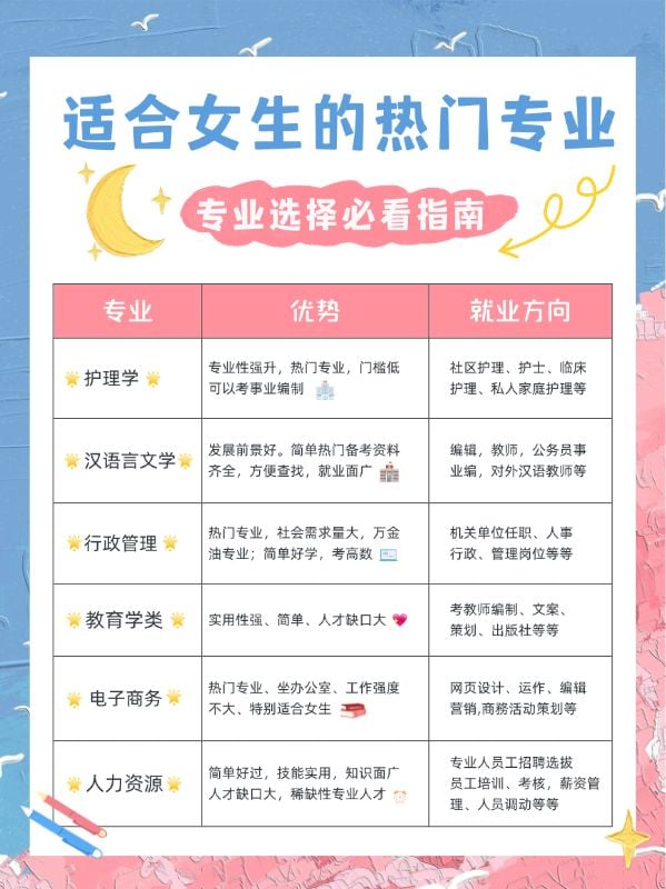 教育培训热门专业报考攻略表格小红书配图