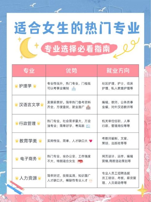 教育培训热门专业报考攻略表格小红书配图预览效果