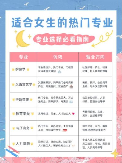 教育培训热门专业报考攻略表格小红书配图