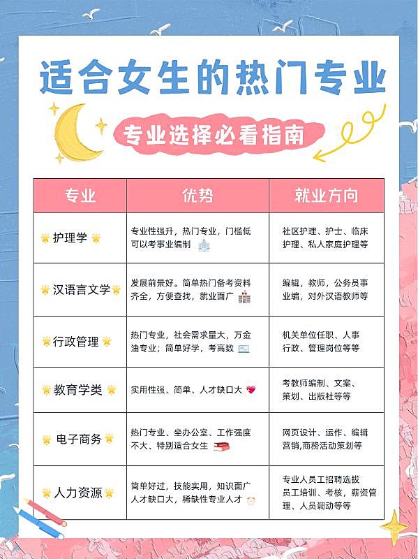 教育培训热门专业报考攻略表格小红书配图