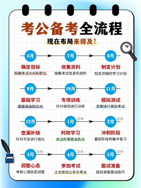 教育考公备考全流程时间轴攻略指南小红书配图预览效果