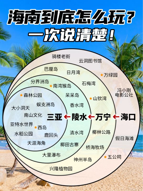 旅游攻略韦恩图小红书封面