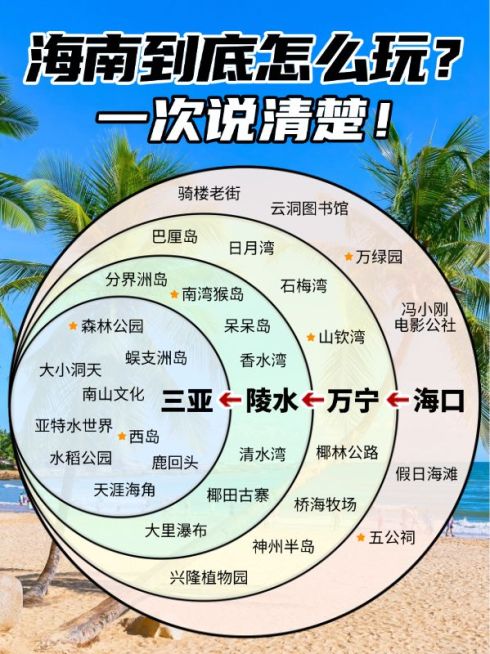 旅游攻略韦恩图小红书封面预览效果