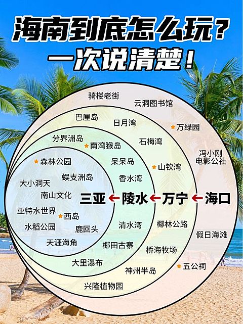 旅游攻略韦恩图小红书封面