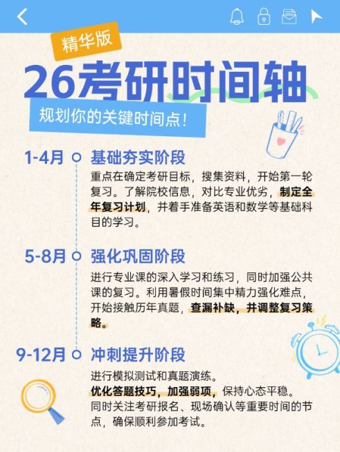 教育考研时间轴手帐风知识科普小红书配图预览效果