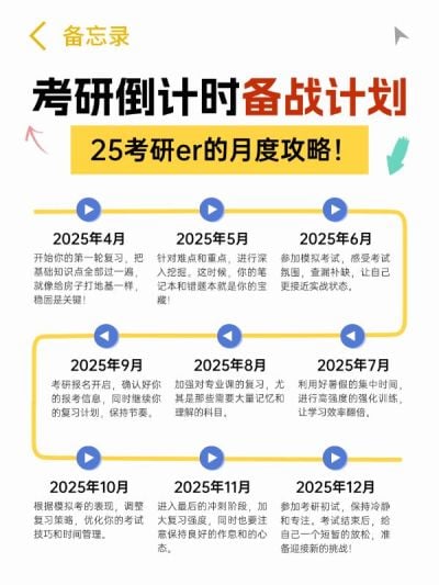 教育考研备战时间计划科普攻略小红书配图